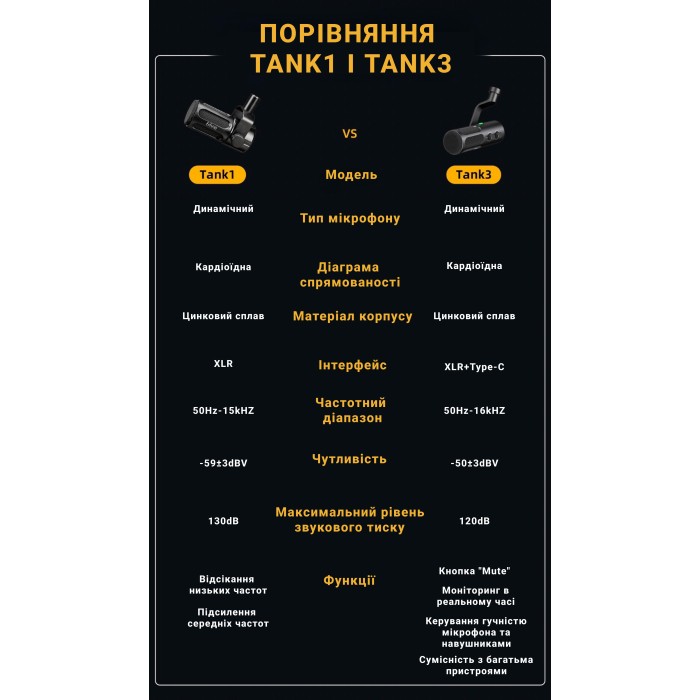 XLR Мікрофон Fifine Tank1 (Tank1)