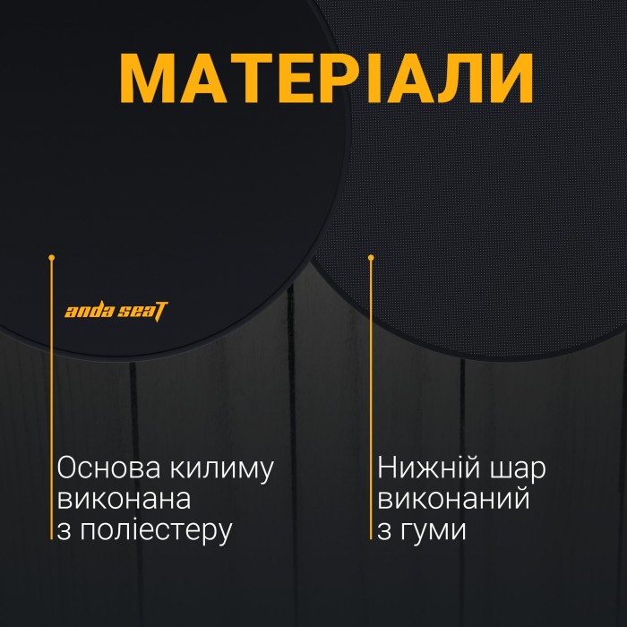 Захисний килимок під крісло Anda Seat Floormat Black (AC-DT-01-B)