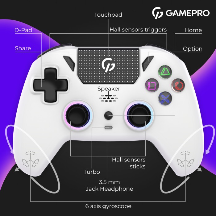 Бездротовий геймпад GamePro GPS13W (GPS13W)