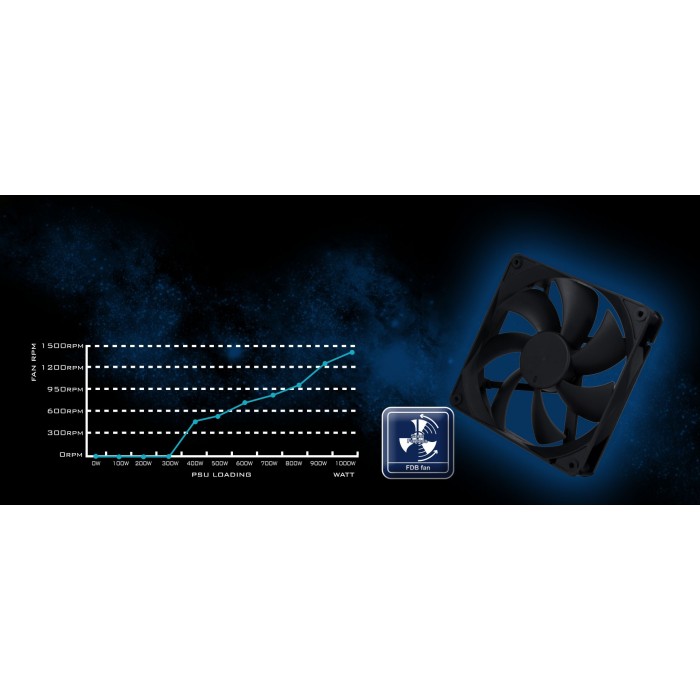 Блок живлення SilverStone Decathlon Cybenetics (1000W), >90%, 80+ Gold, 135мм, 1xMB 24pin(20+4), 2xCPU 8pin(4+4), 3xMolex, 12xSATA, 6xPCIe 8pin(6+2), 1x(12+4)pin, 1x12VHPWR, Fully Modular (SST-DA1000R-GM)